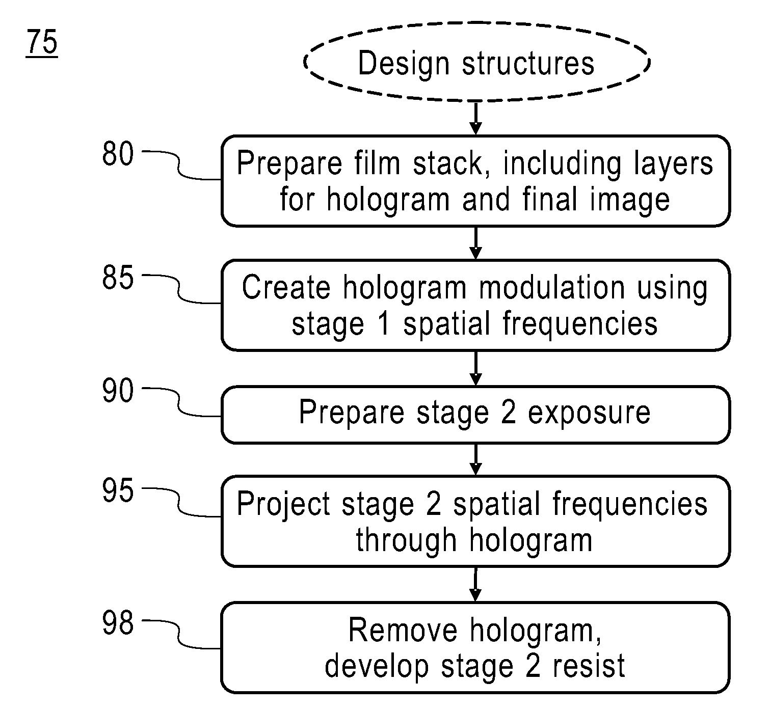 System and method for projection lithography with immersed image-aligned diffractive element