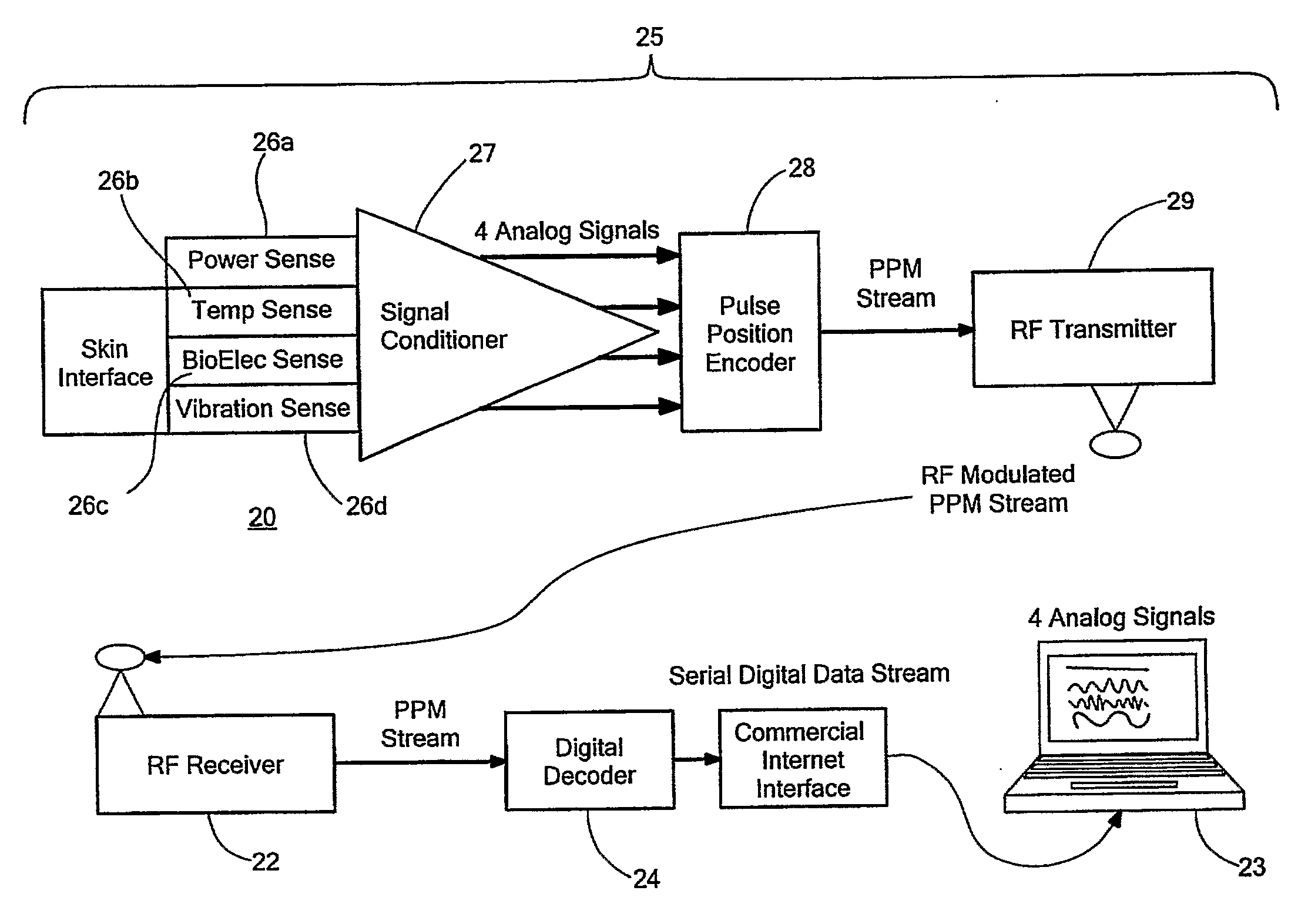 Miniature Physiological Telemeter