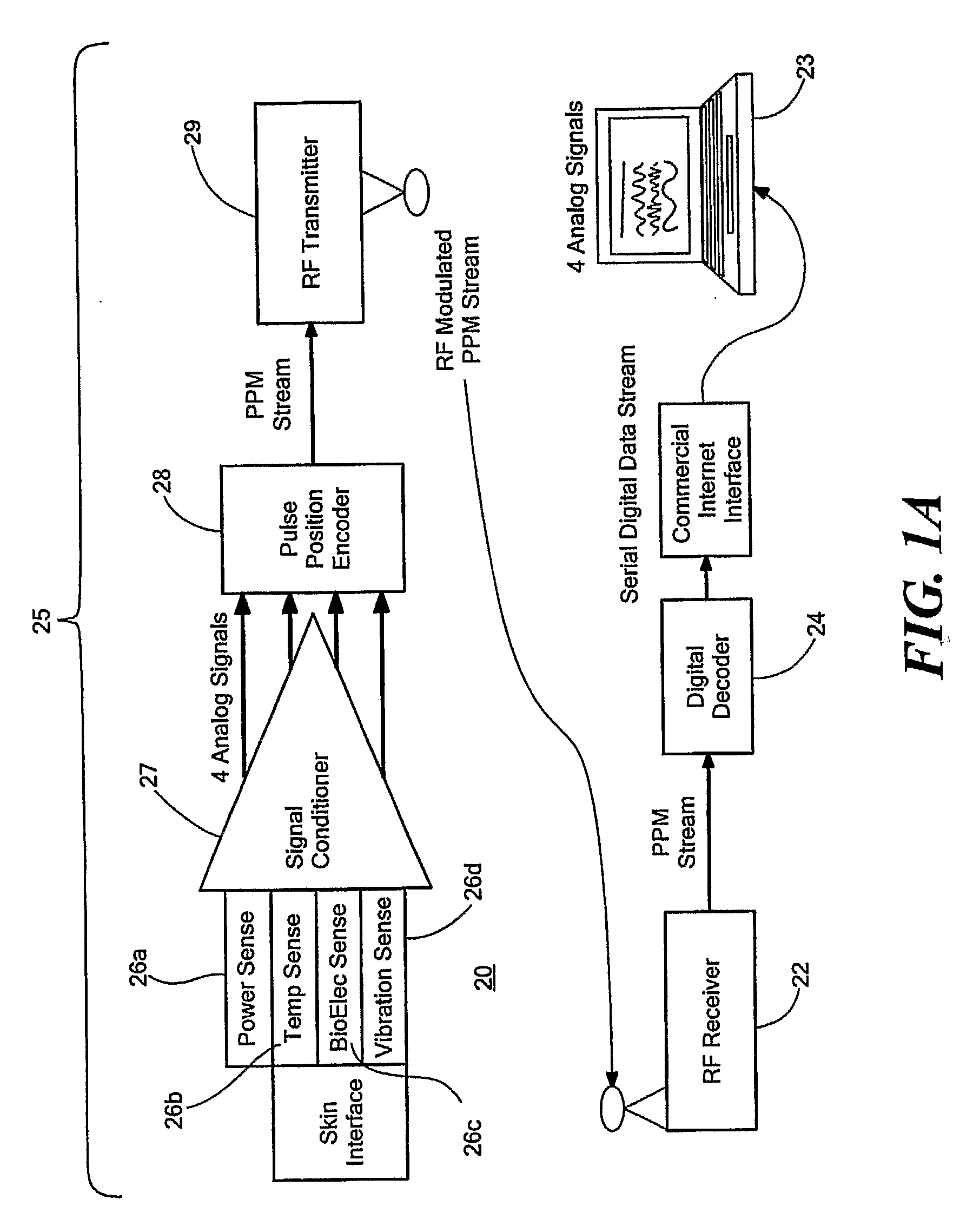 Miniature Physiological Telemeter