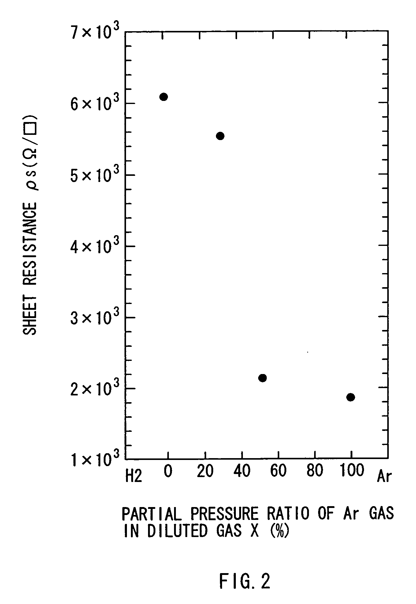 Method for doping semiconductor layer, method for manufacturing thin film semiconductor device, and thin film semiconductor device