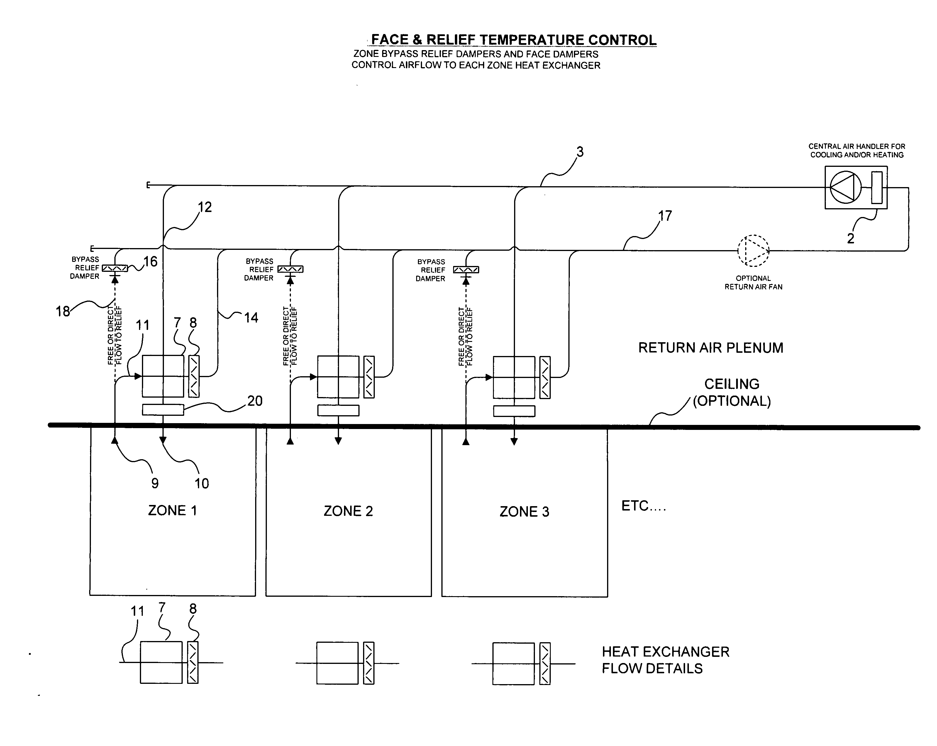 Constant air volume / variable air temperature zone temperature and humidity control system