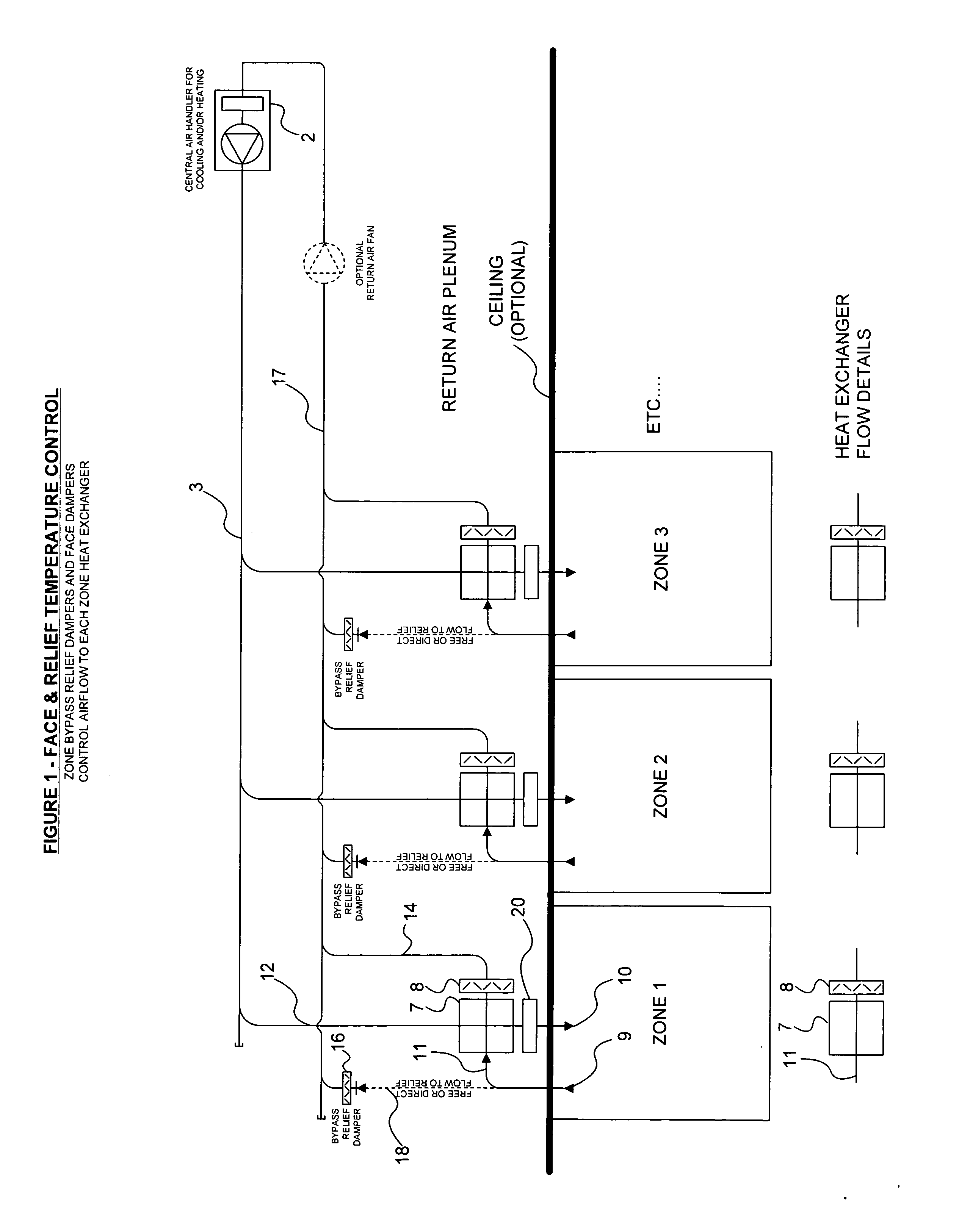 Constant air volume / variable air temperature zone temperature and humidity control system