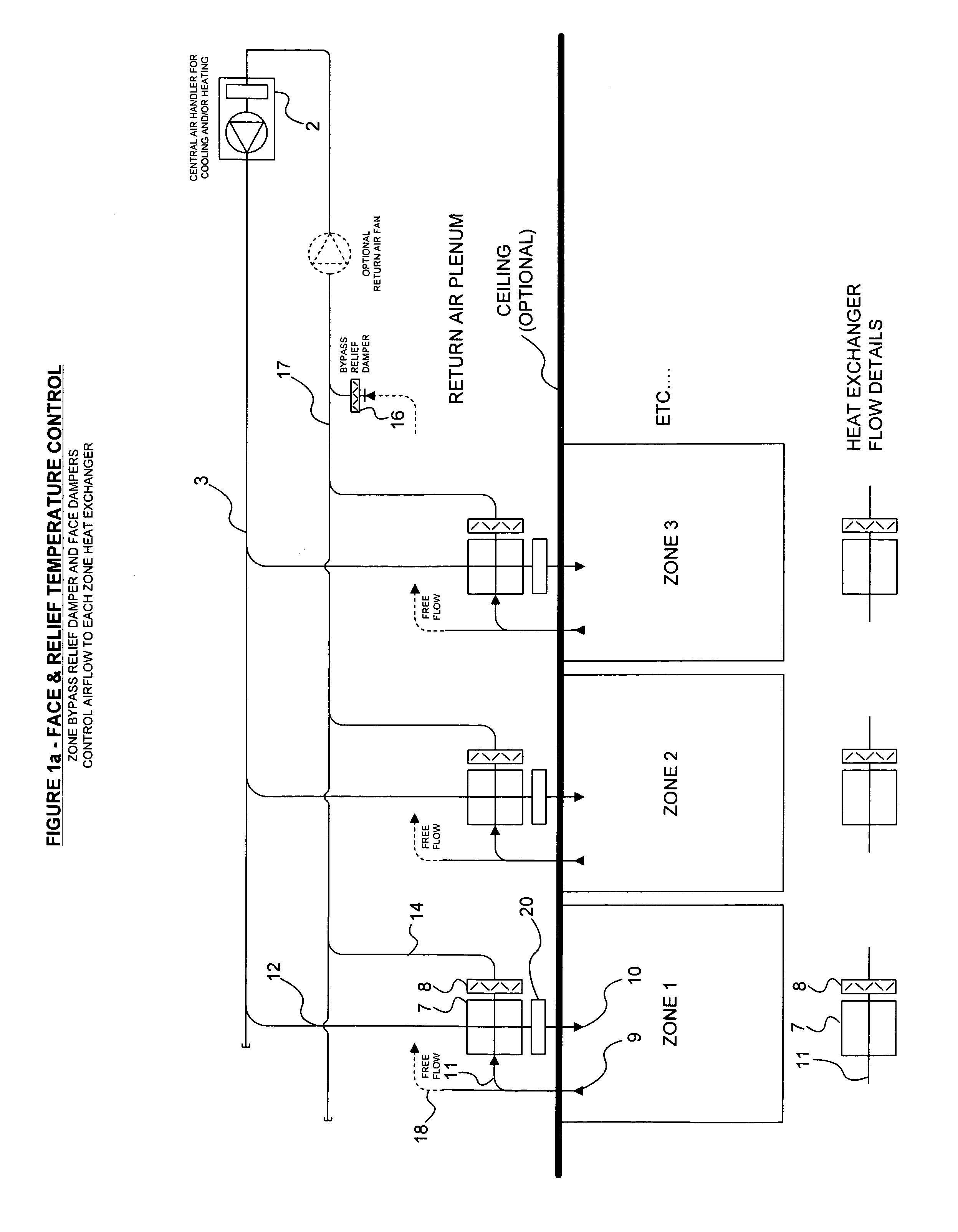 Constant air volume / variable air temperature zone temperature and humidity control system