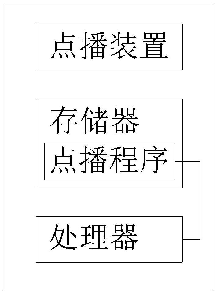 Audio and video encryption protection on-demand method and device and electronic equipment