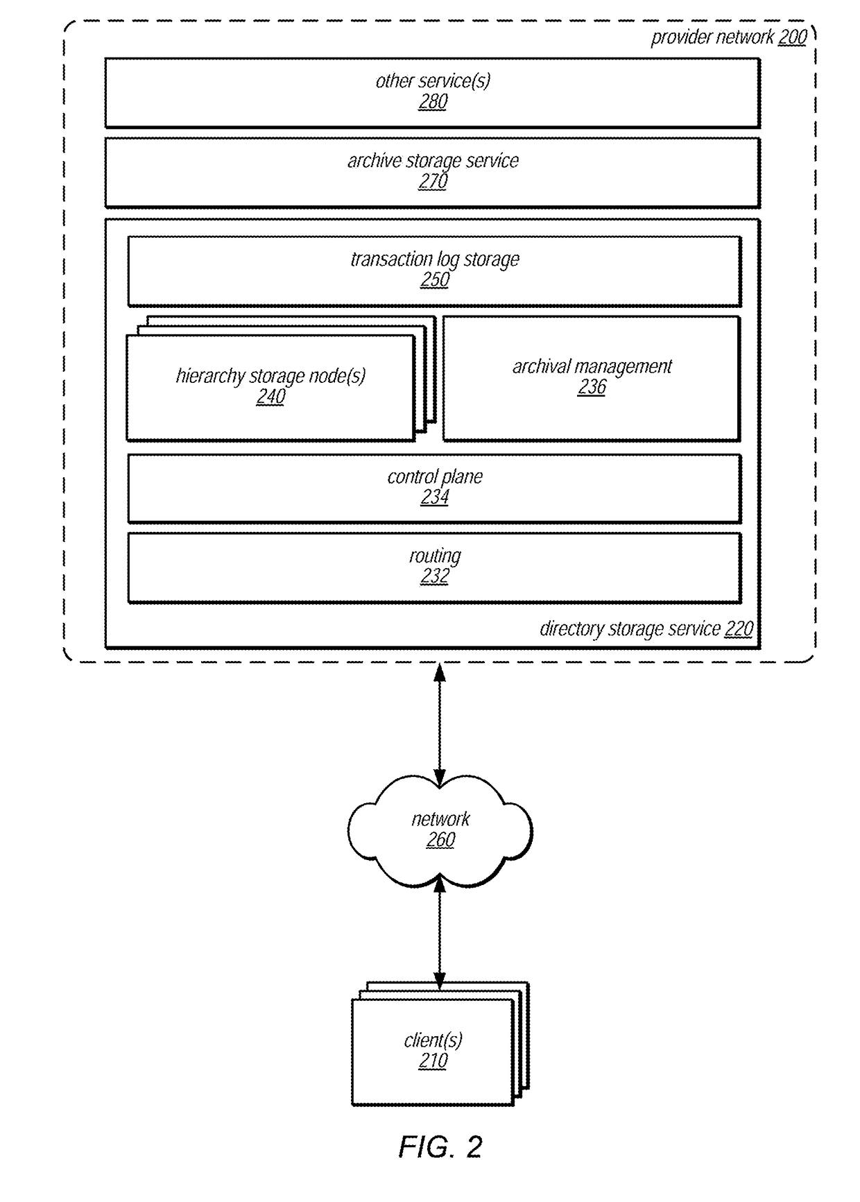 Versioned hierarchical data structures in a distributed data store