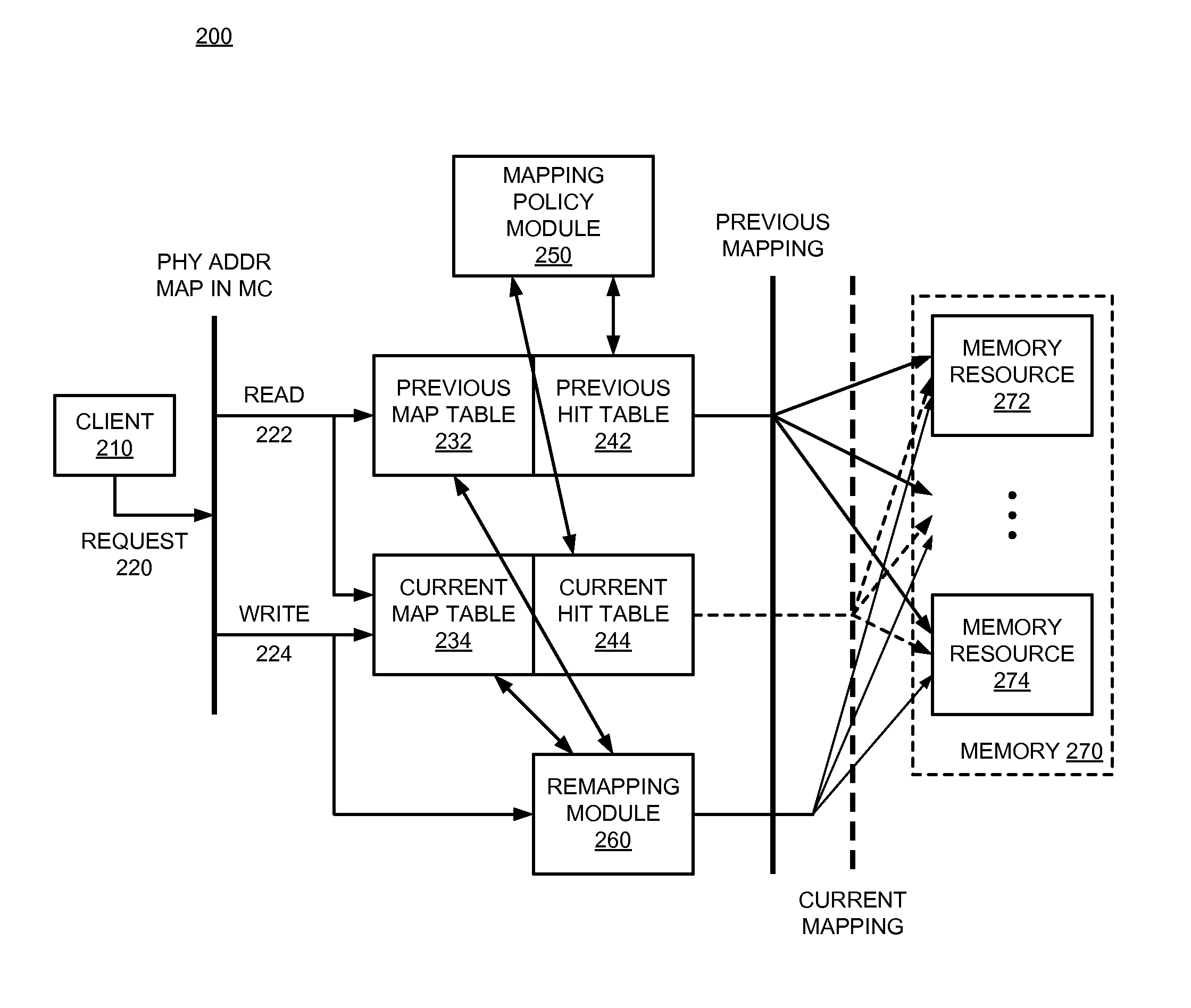 Adaptive address mapping with dynamic runtime memory mapping selection