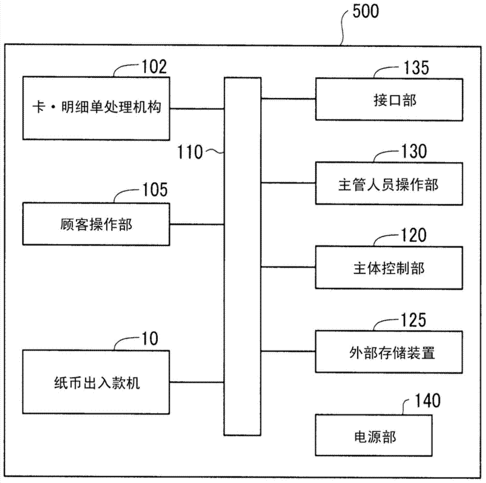 Paper sheet handling device with transport unit