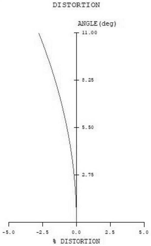 A telecentric f-theta scanning lens processed by blue laser