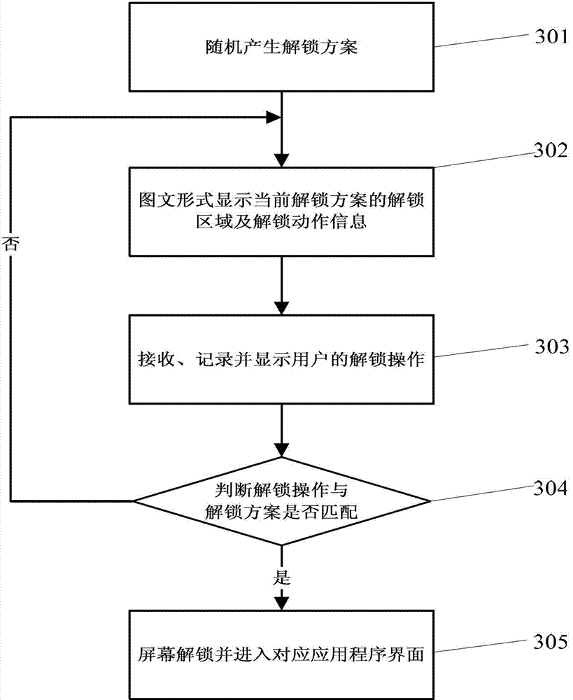 Screen unlocking method