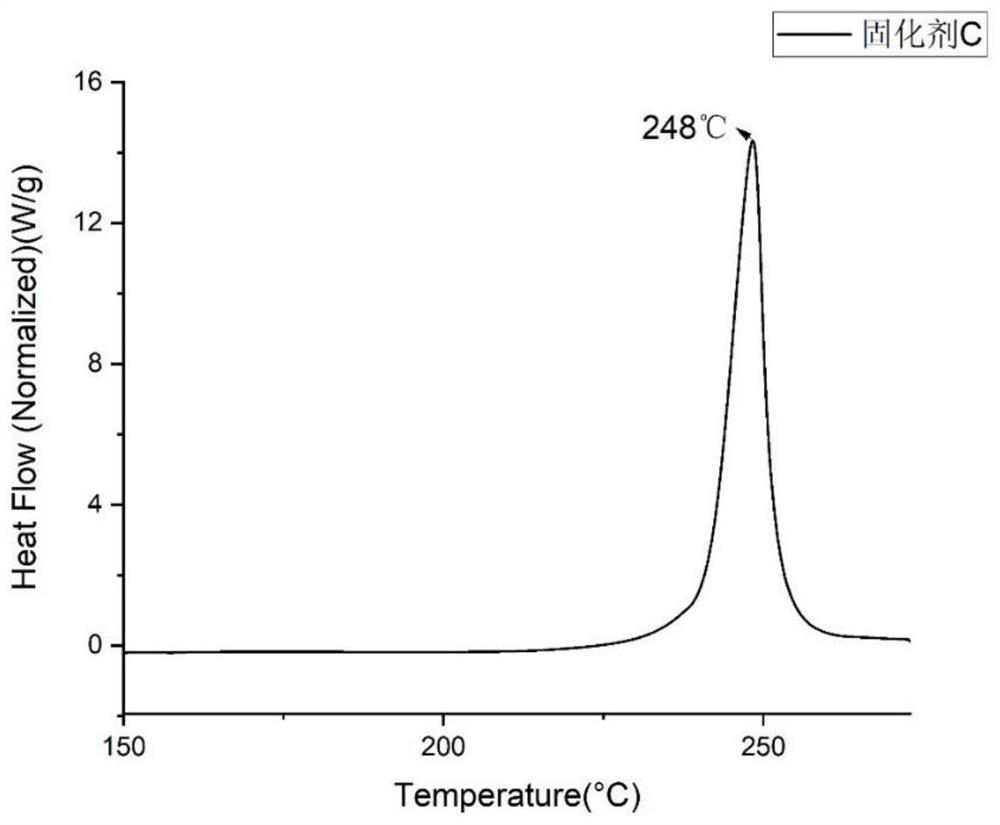 Epoxy resin latent curing agent and preparation method thereof