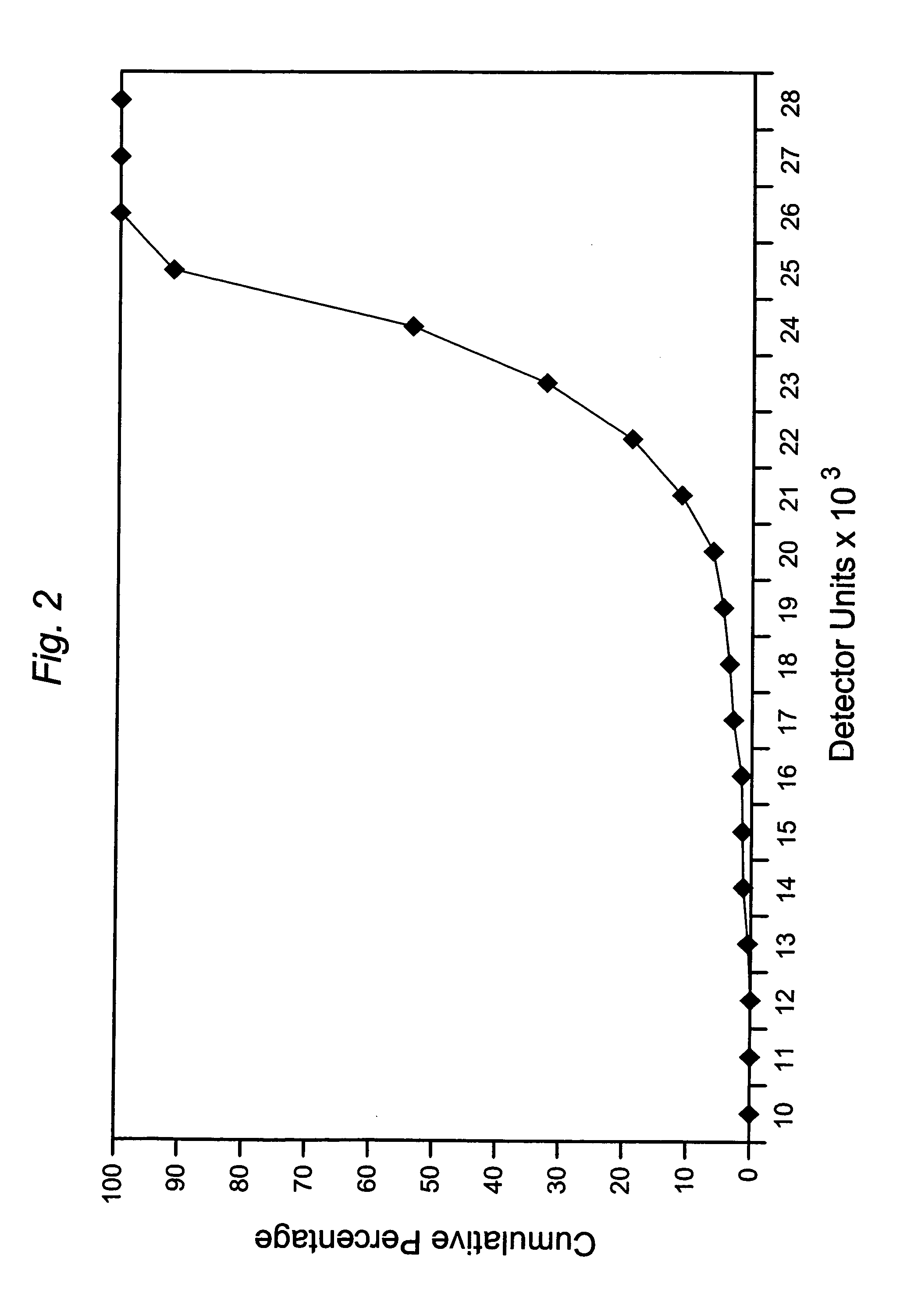 FXIII detection for verifying serum sample and sample size and for detecting dilution