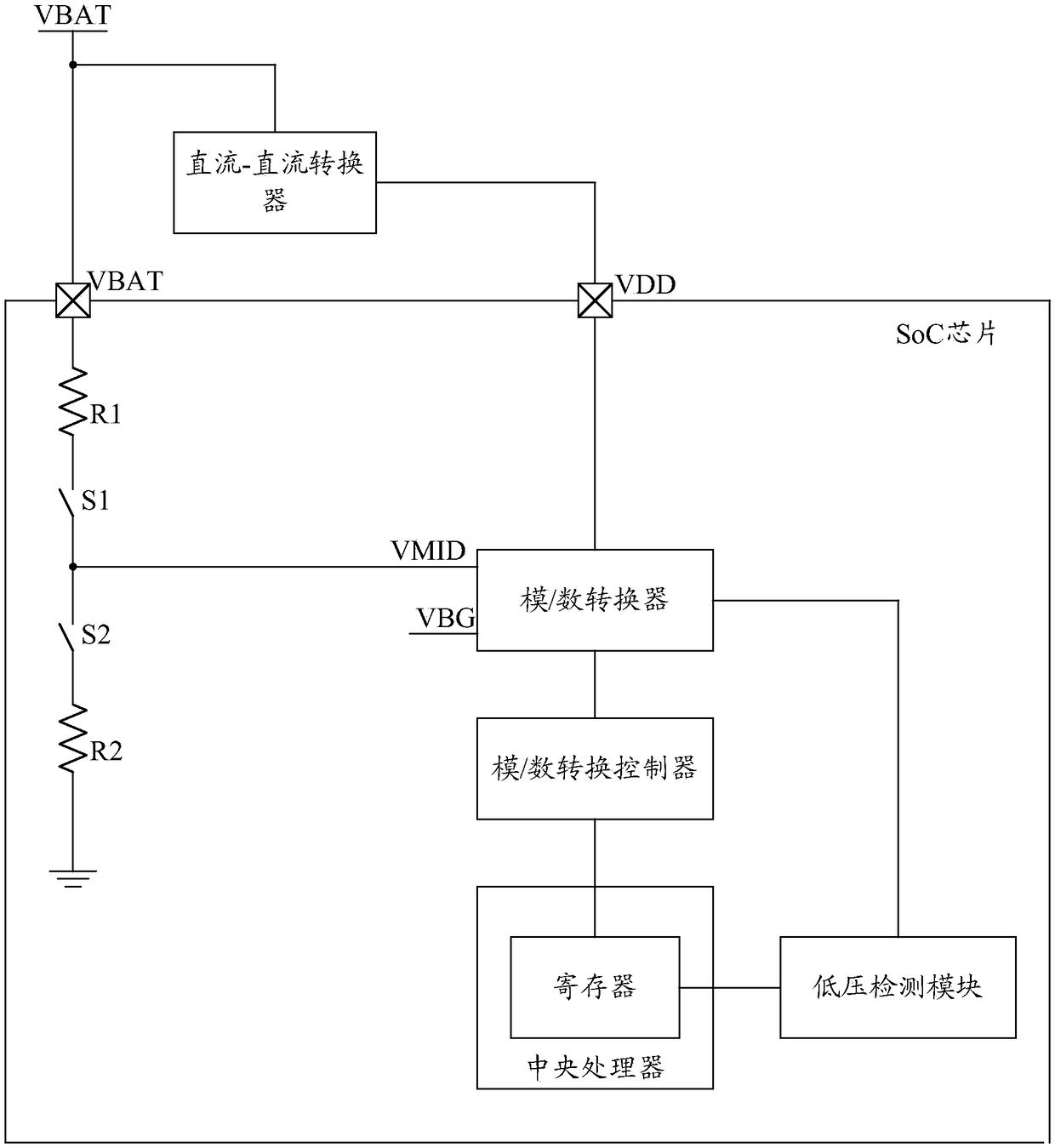 System and detection method for realizing low-voltage real-time detection of an SoC chip