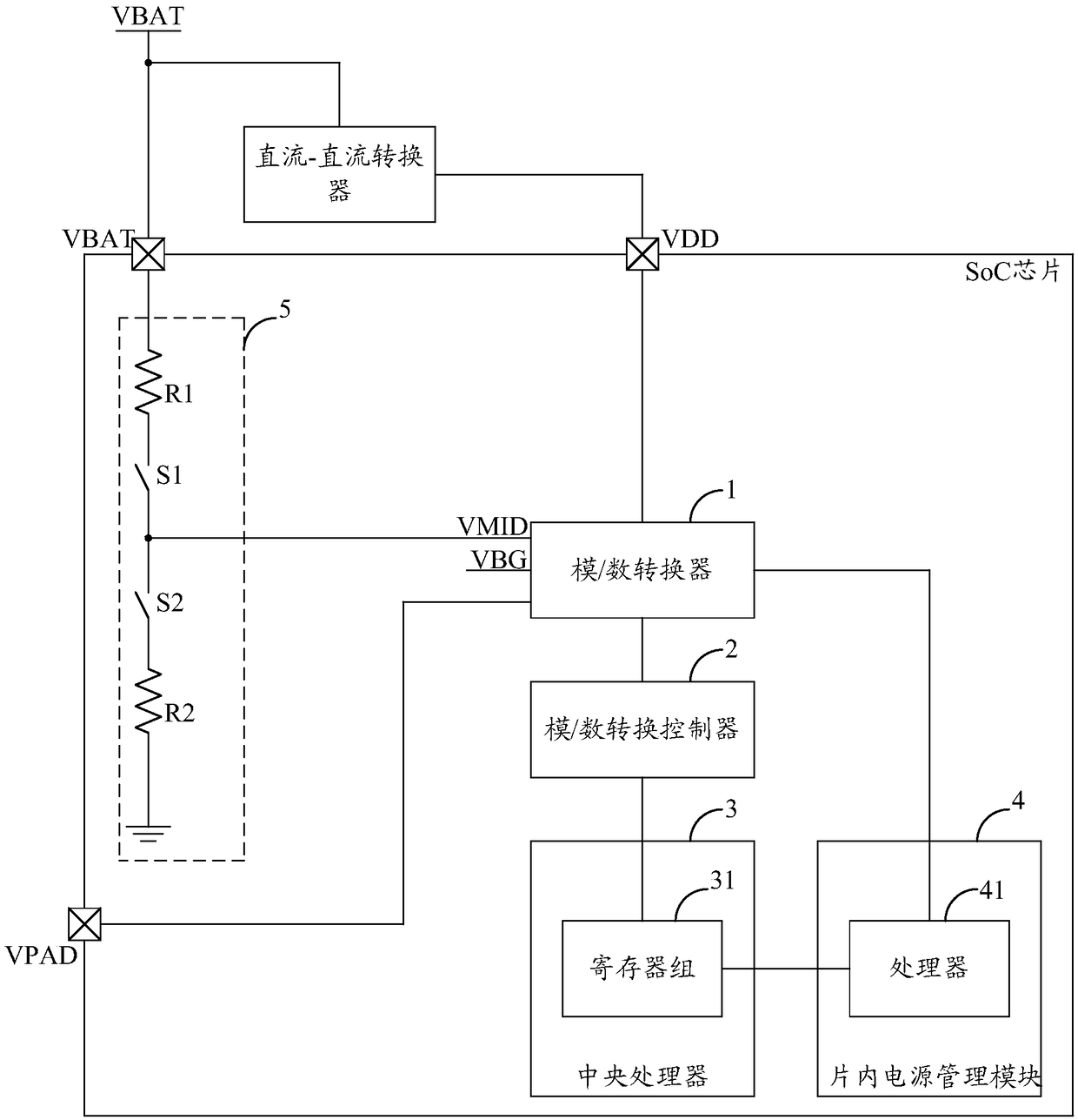 System and detection method for realizing low-voltage real-time detection of an SoC chip