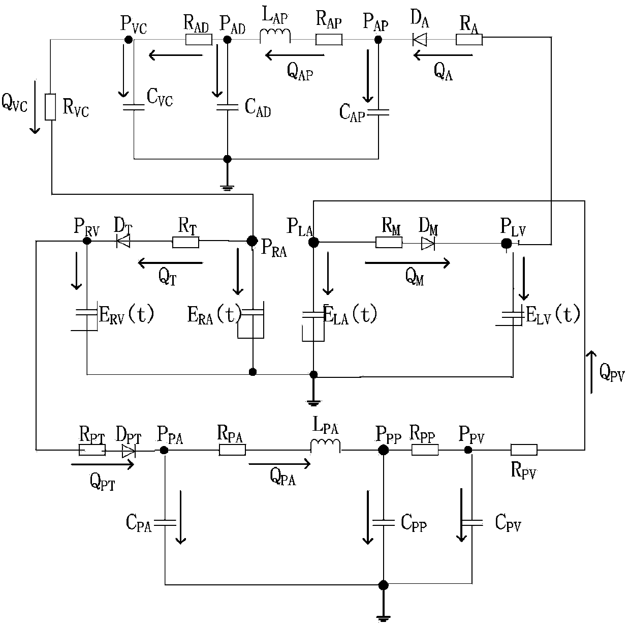 Digital simulation method for blood backflow caused by mitral valve insufficiency