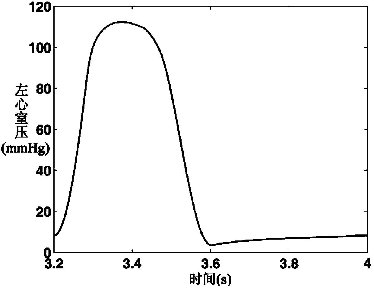 Digital simulation method for blood backflow caused by mitral valve insufficiency