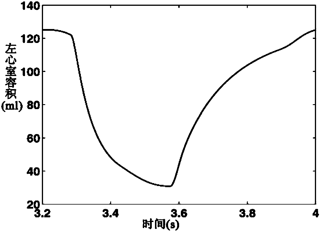 Digital simulation method for blood backflow caused by mitral valve insufficiency