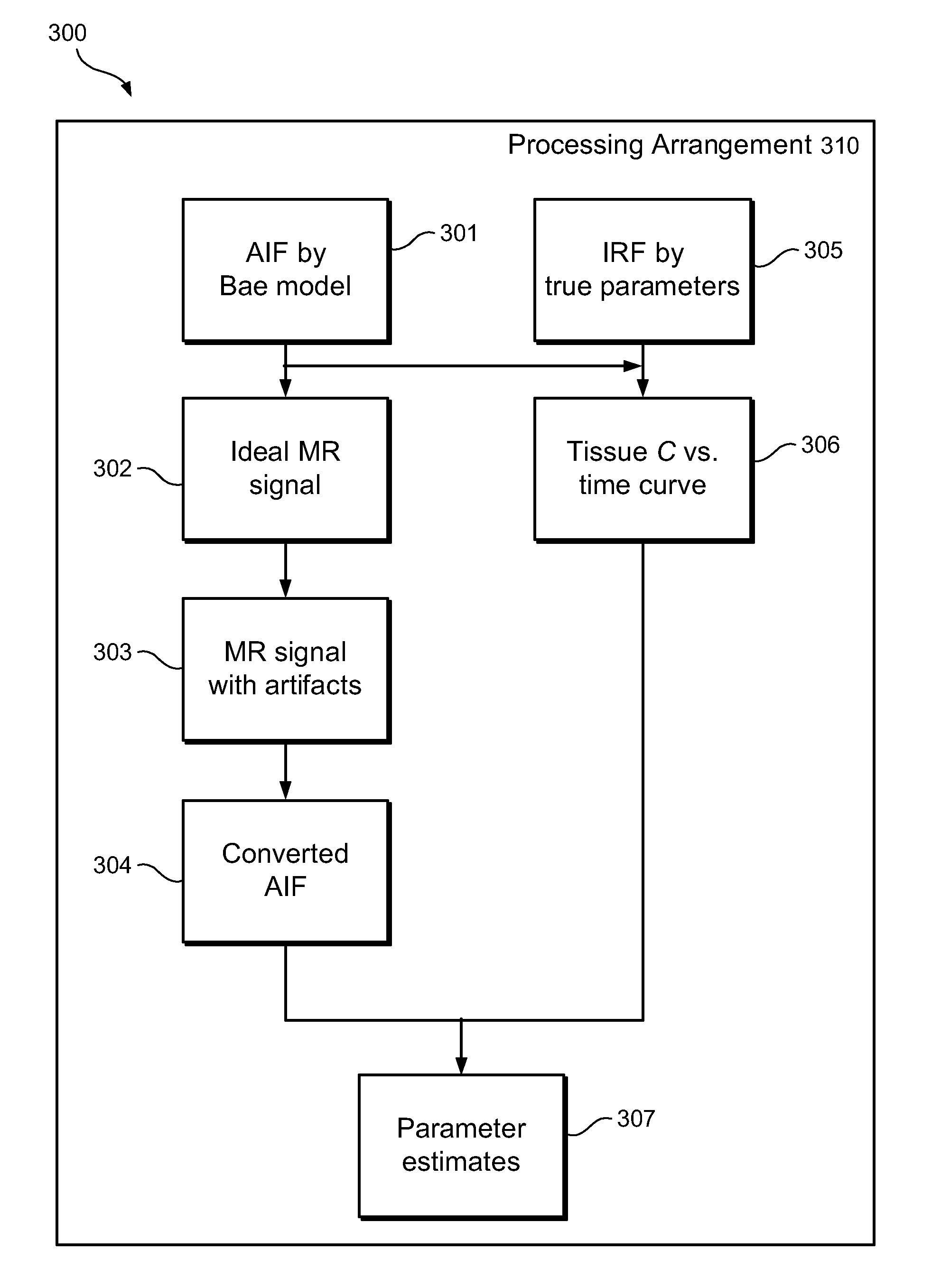 System, method and computer-accessible medium for utilizing cardiac output to improve measurement of tracer input function in dynamic contrast-enhanced magnetic resonance imaging