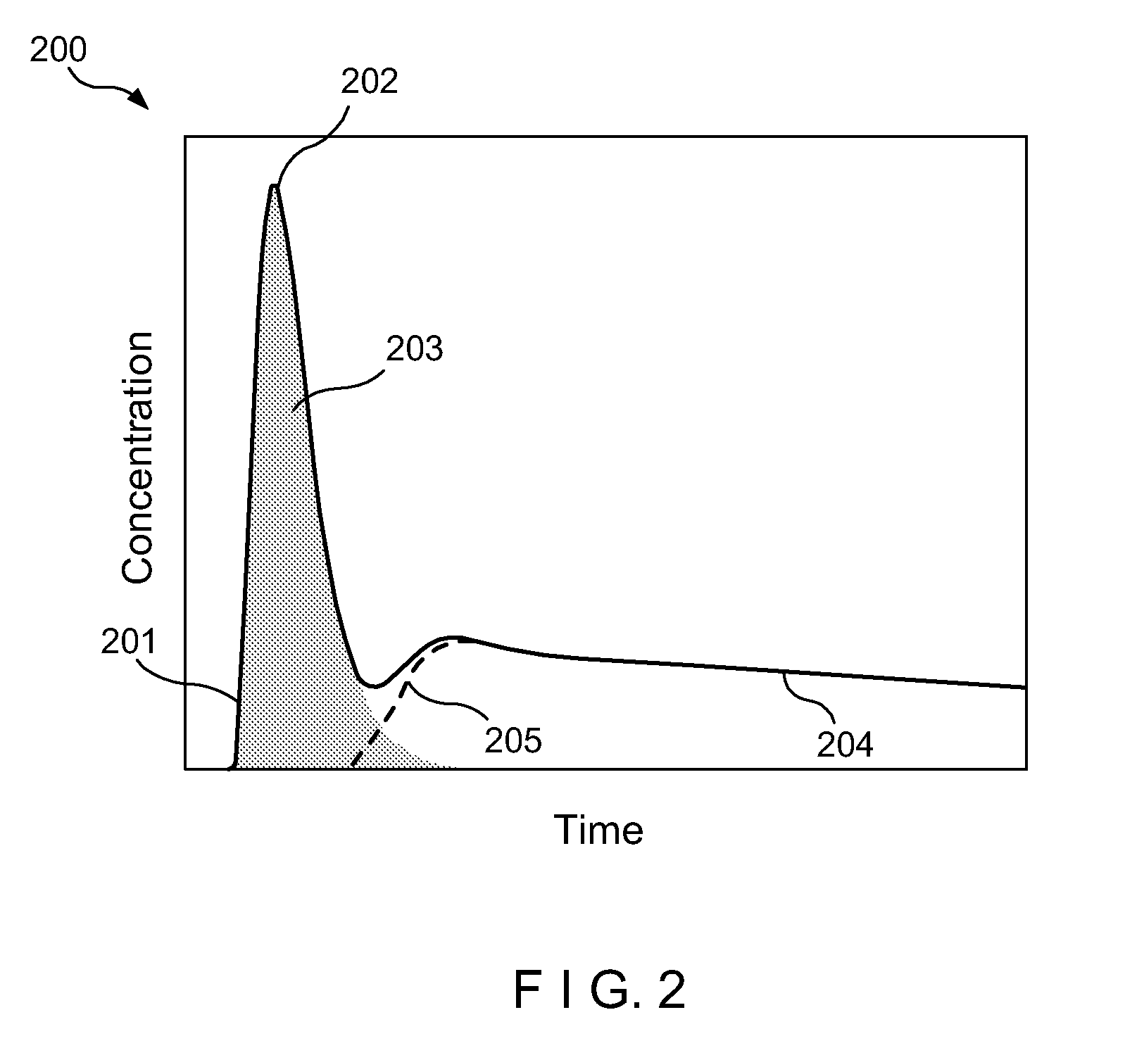 System, method and computer-accessible medium for utilizing cardiac output to improve measurement of tracer input function in dynamic contrast-enhanced magnetic resonance imaging