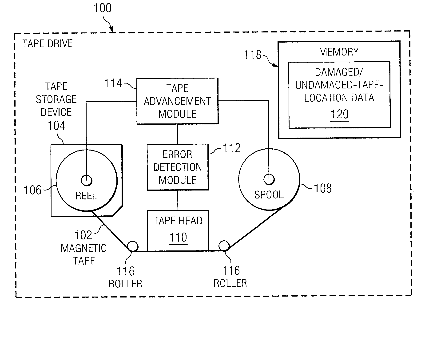 Systems and methods for storing data to magnetic tape having damaged areas