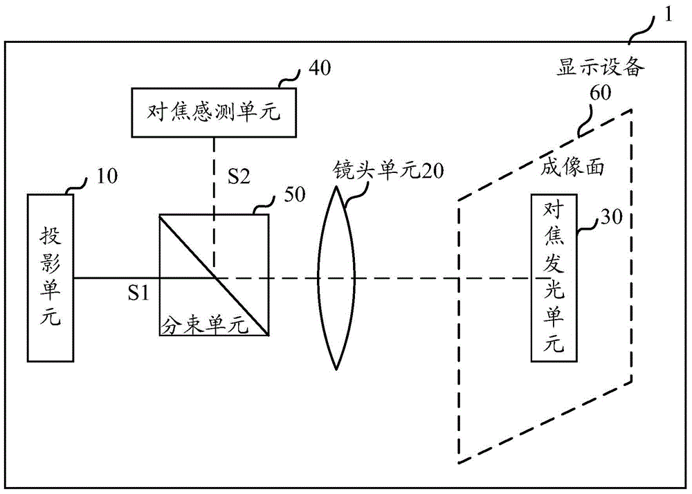 Display equipment and displaying control method thereof