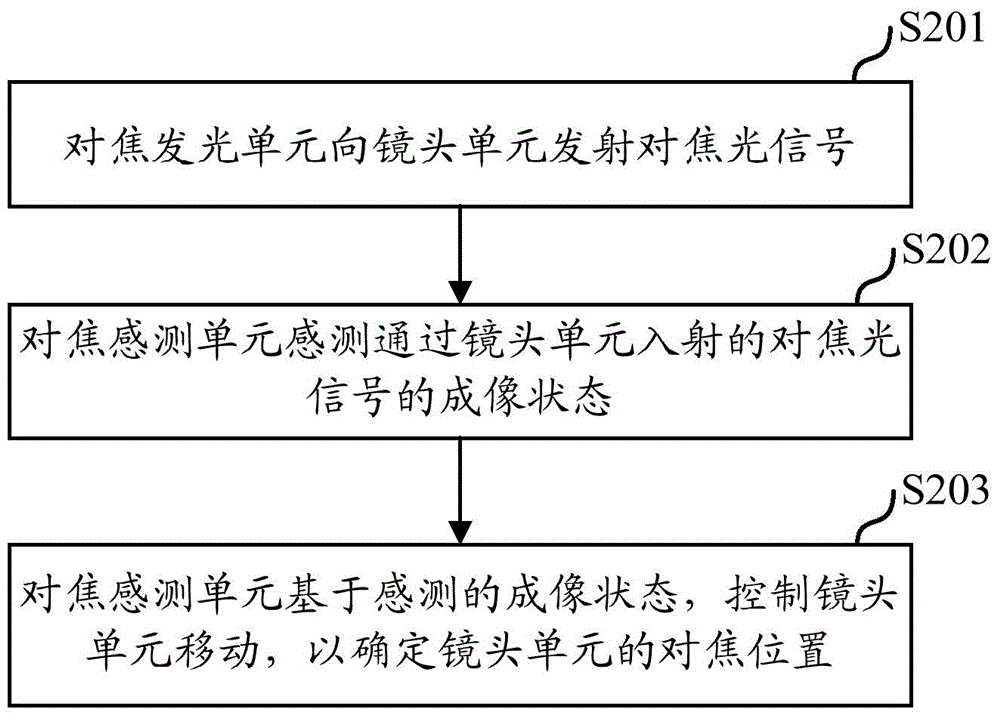 Display equipment and displaying control method thereof