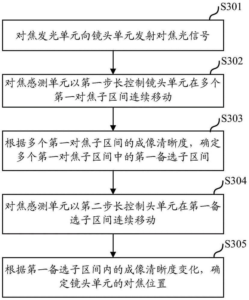 Display equipment and displaying control method thereof