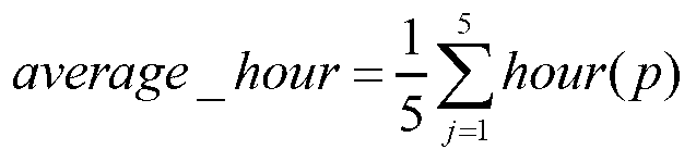 Abandoned wind electric quantity estimation method