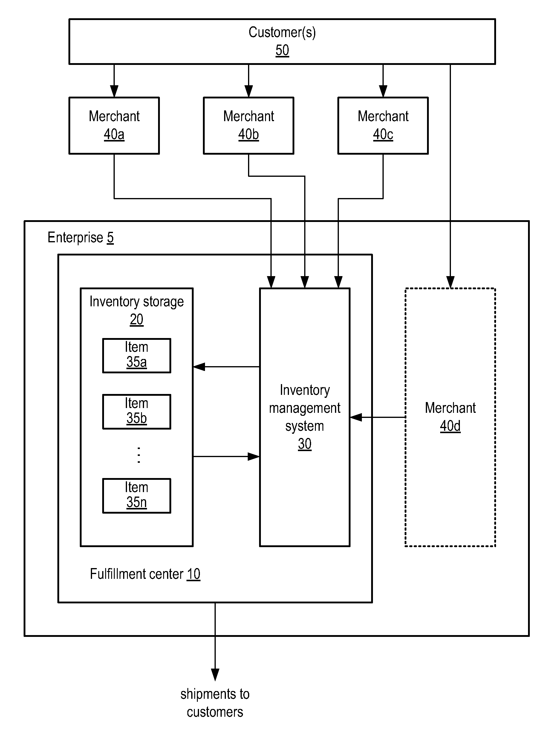 System and method for providing export services to merchants