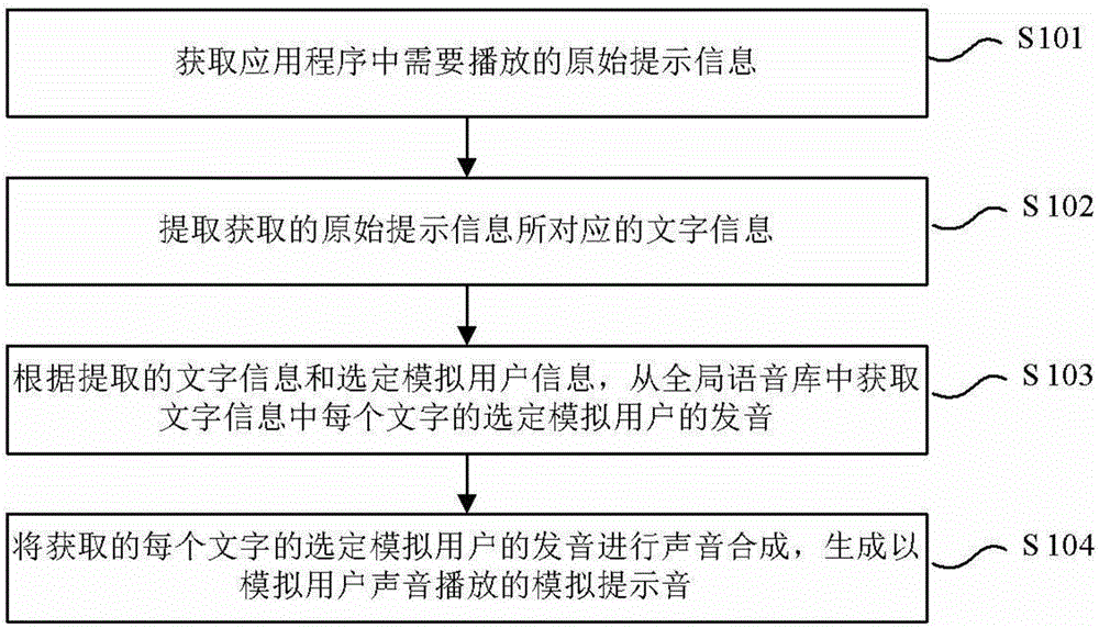 Prompt tone generating method and device and mobile terminal