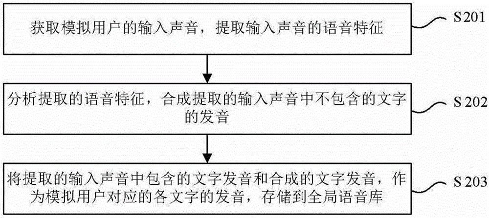 Prompt tone generating method and device and mobile terminal