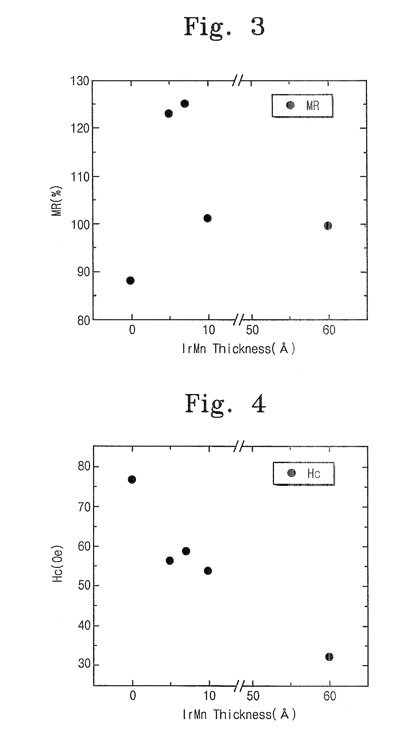 Magnetic memory device and method of fabricating the same