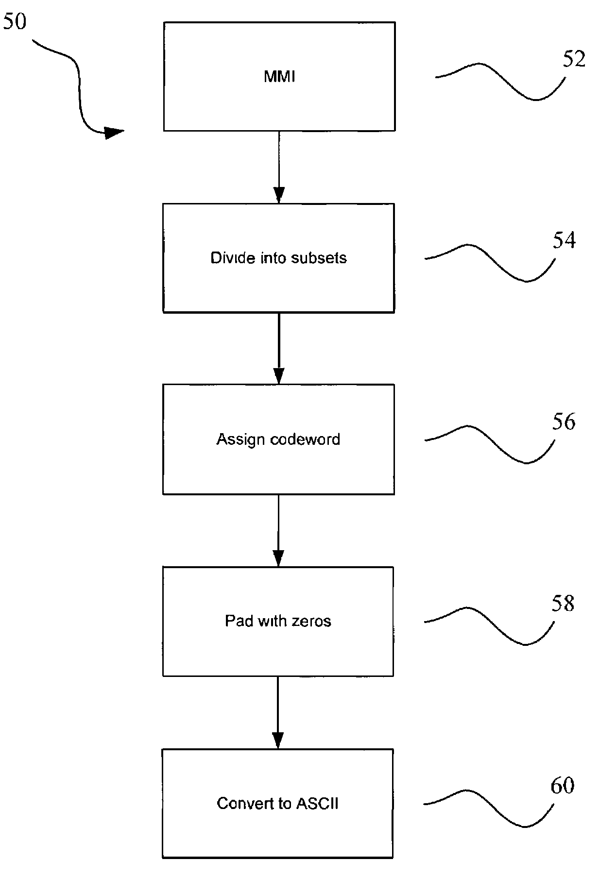 Forward link text compression in satellite messaging