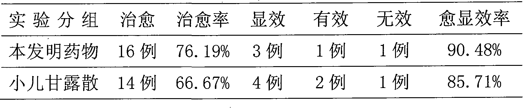 Drug for treating laxness, preparing  method and quality controlling method thereof