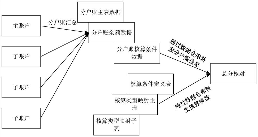 Contract account management method and device, equipment and storage medium