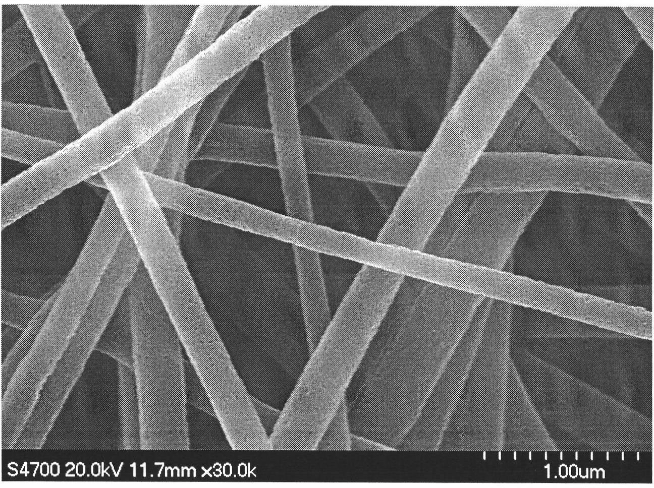 Preparation method of medicament-loaded biodegradable nano-fiber medical dressing