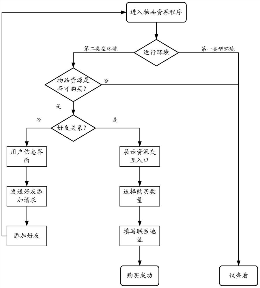 Data processing method and device, equipment and storage medium