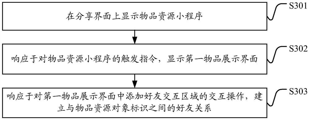 Data processing method and device, equipment and storage medium