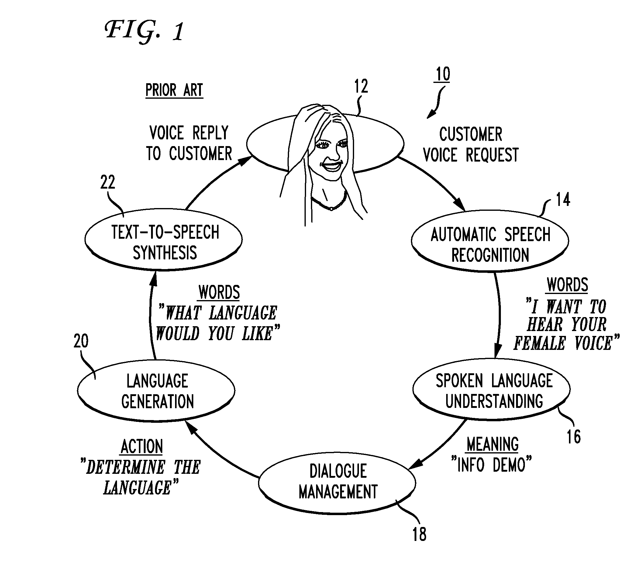 System and method of spoken language understanding in a spoken dialog service