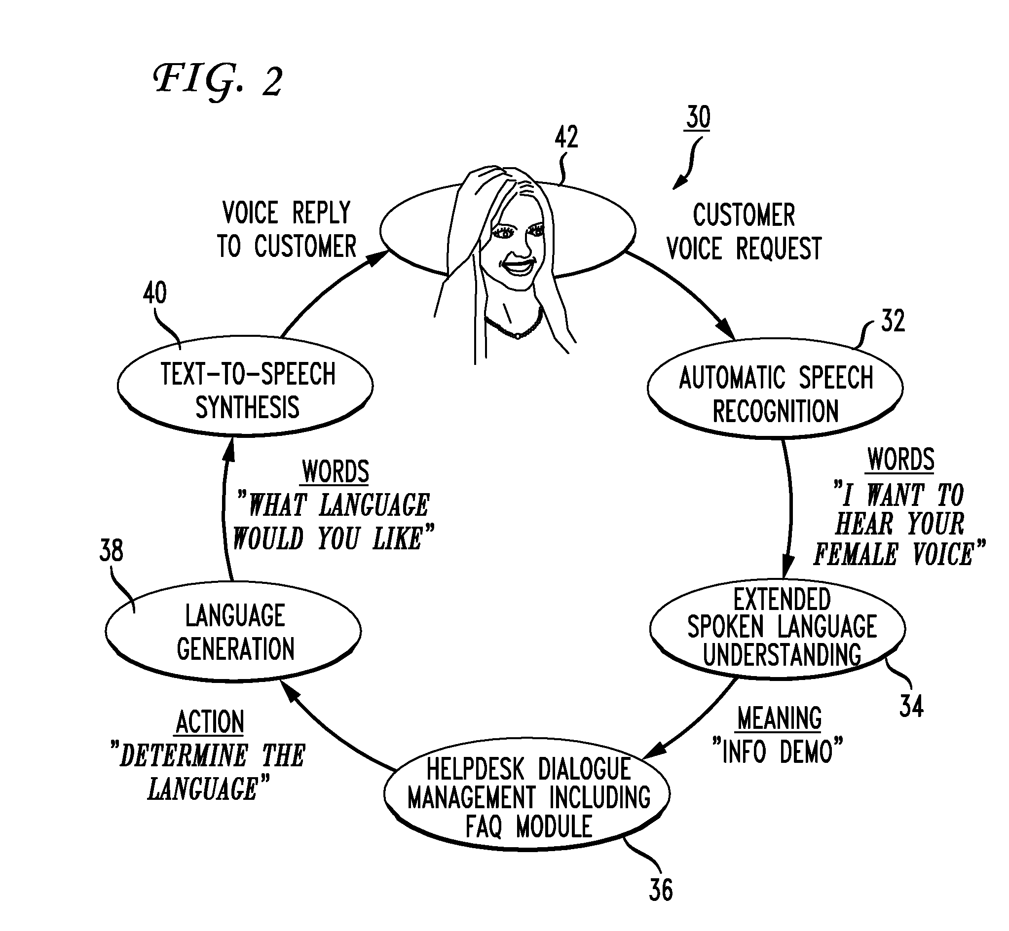 System and method of spoken language understanding in a spoken dialog service