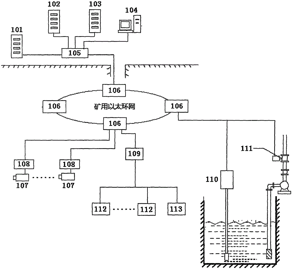 Underground flood alarm method based on image and water sump monitoring