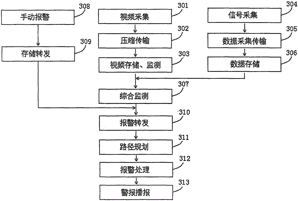 Underground flood alarm method based on image and water sump monitoring