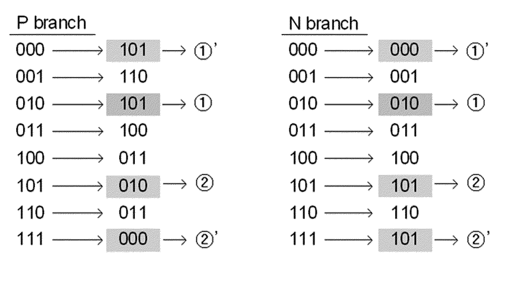 Apparatus and system for tracking data speed automatically