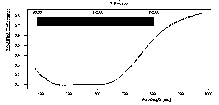 High transparency type toughened double-silver low-e coated glass and preparation method thereof