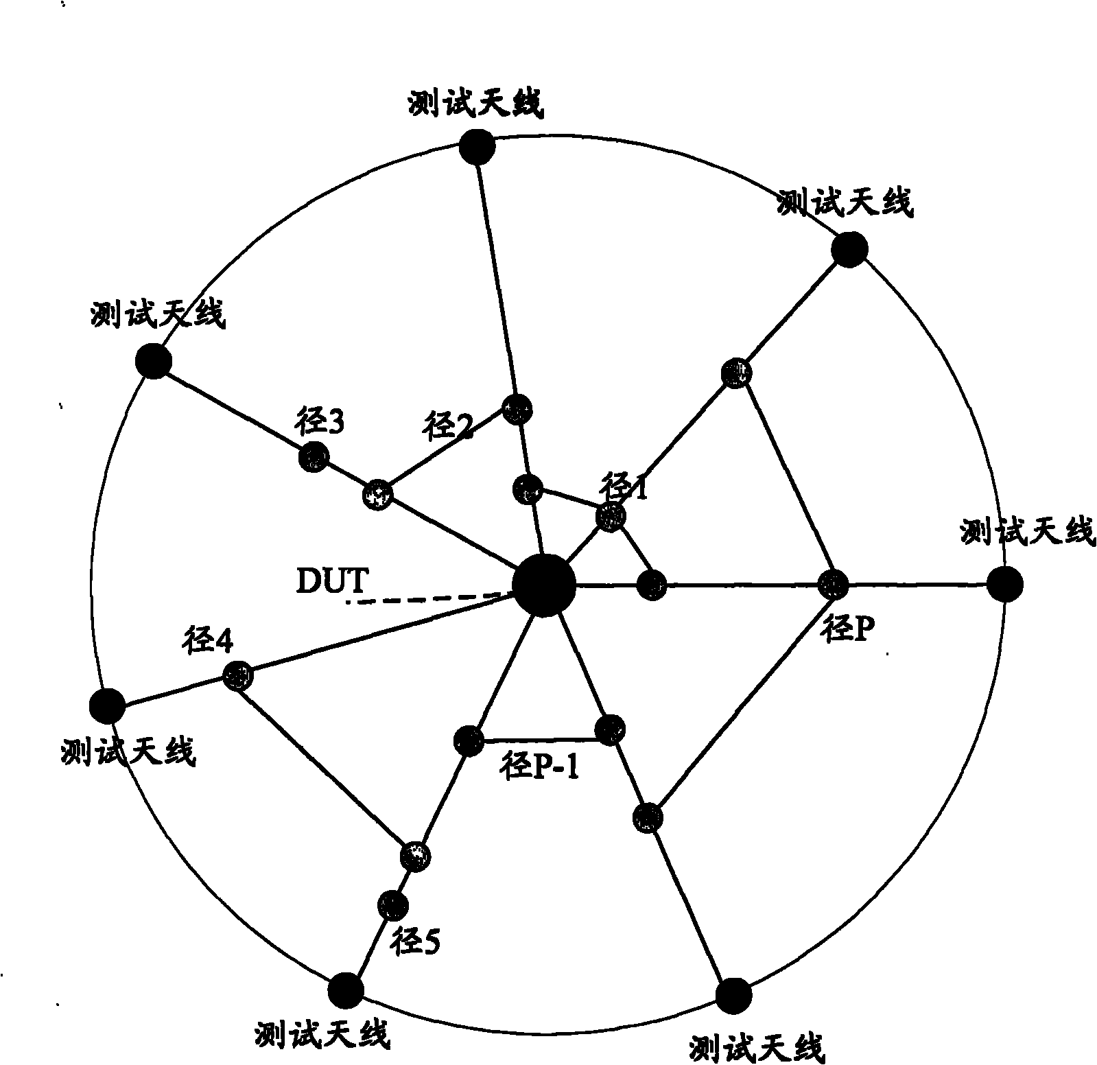 Multi-antenna system based method and system for testing over the air (OTA) performance