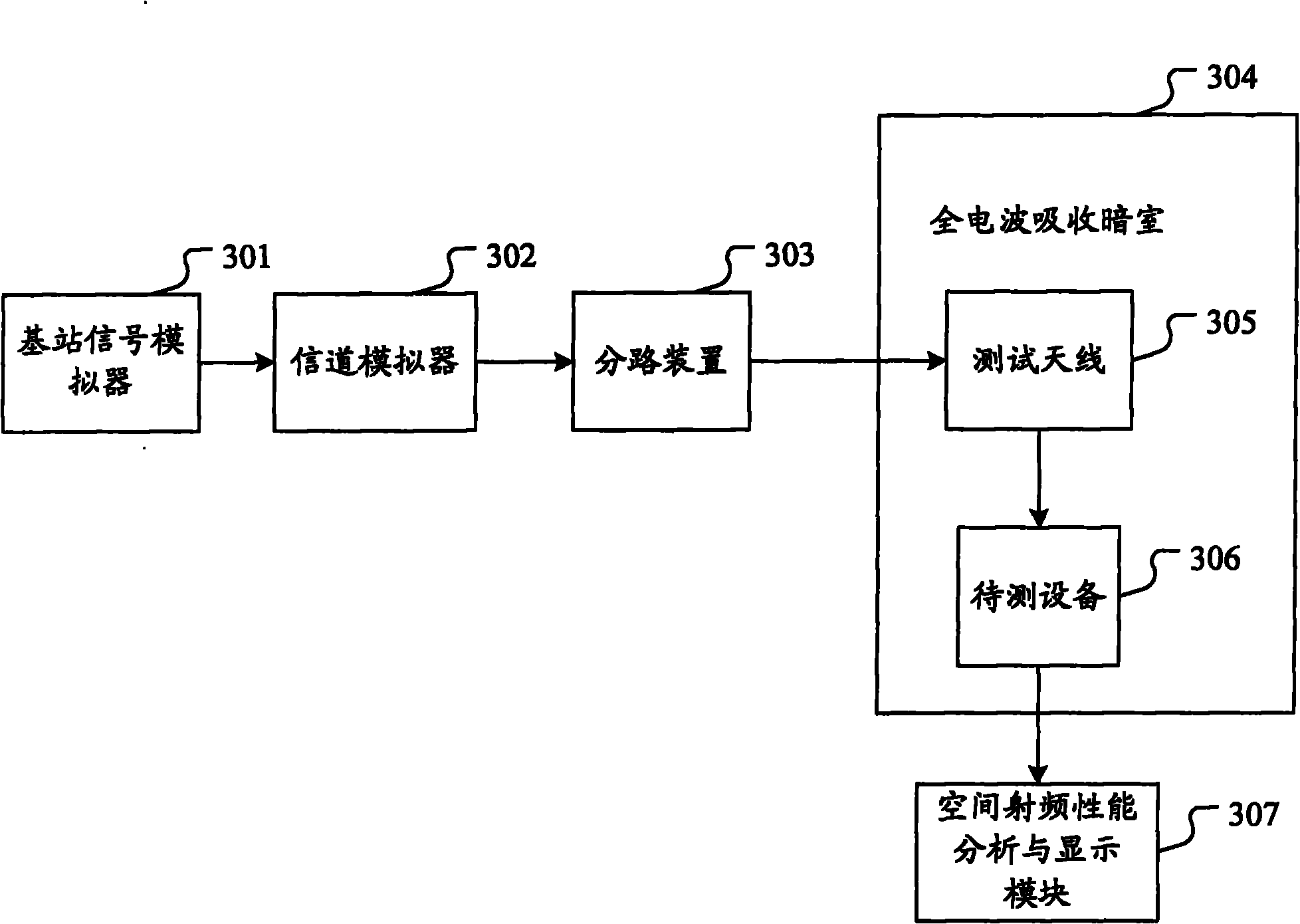 Multi-antenna system based method and system for testing over the air (OTA) performance