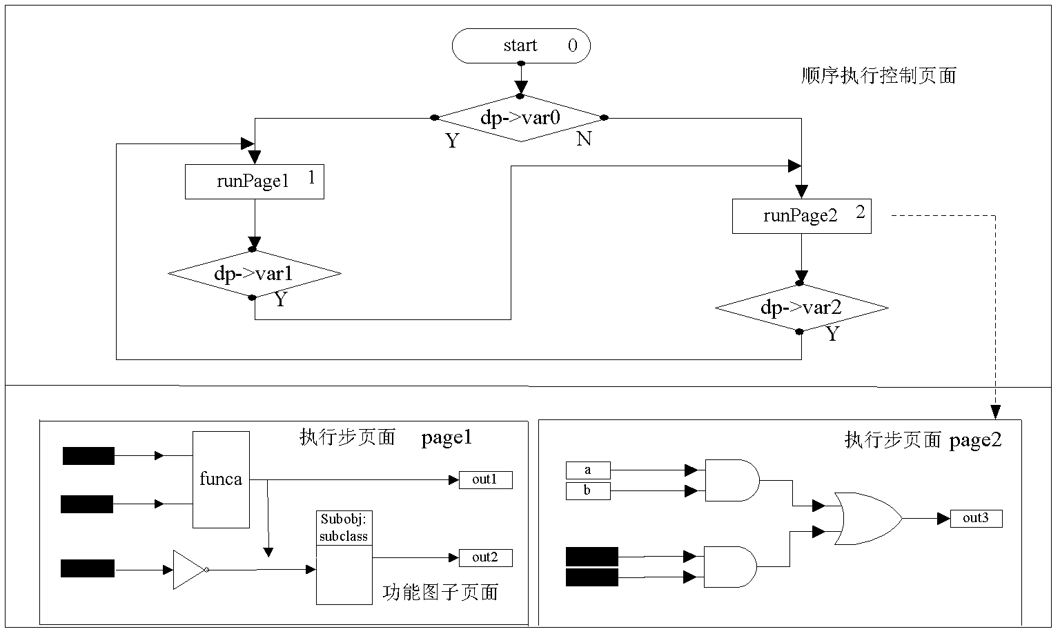 Visual implementation method for sequential function chart