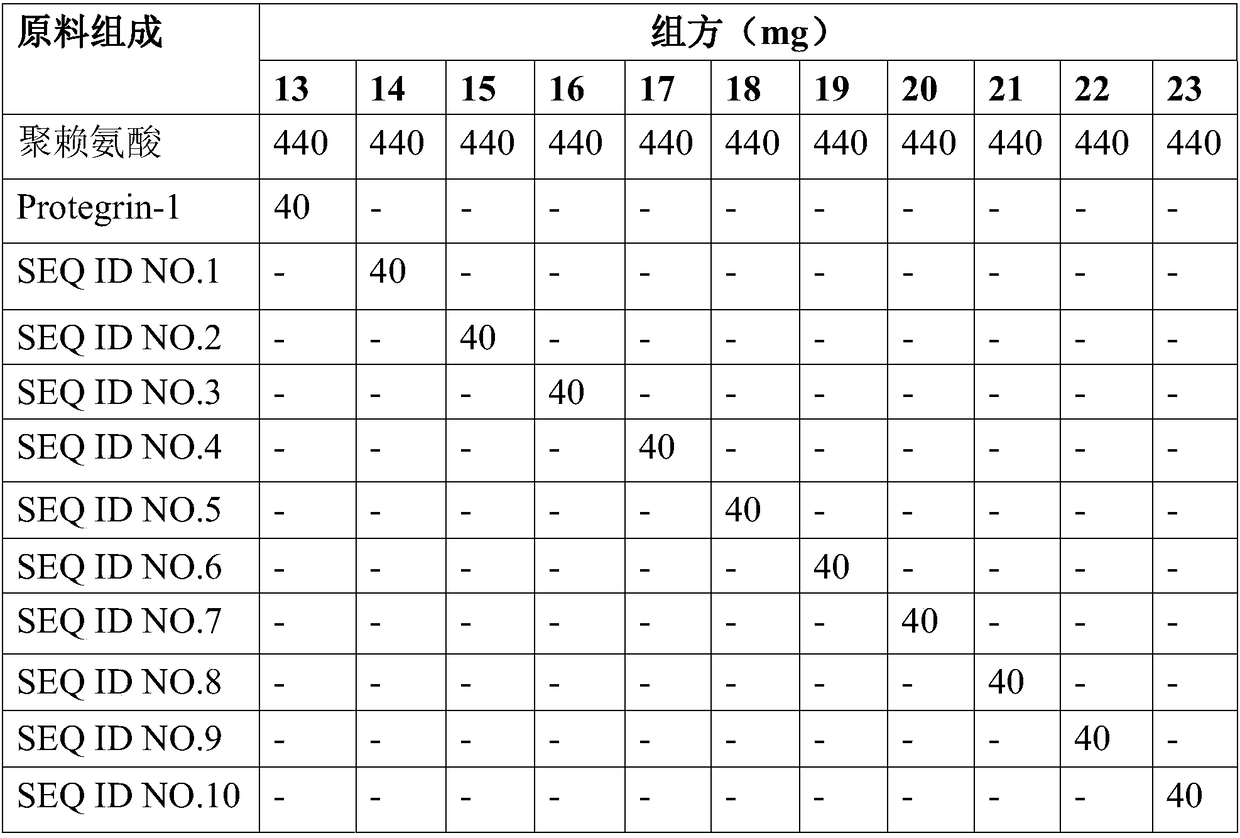 Application of Protegrin-1 antibacterial peptide derivative in preparation of drugs resisting oral pathogens