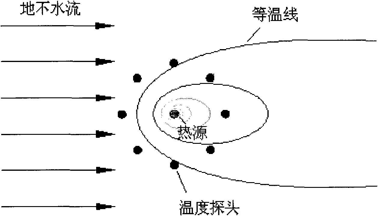 Groundwater flow speed and flow direction detection method and device using temperature as tracer