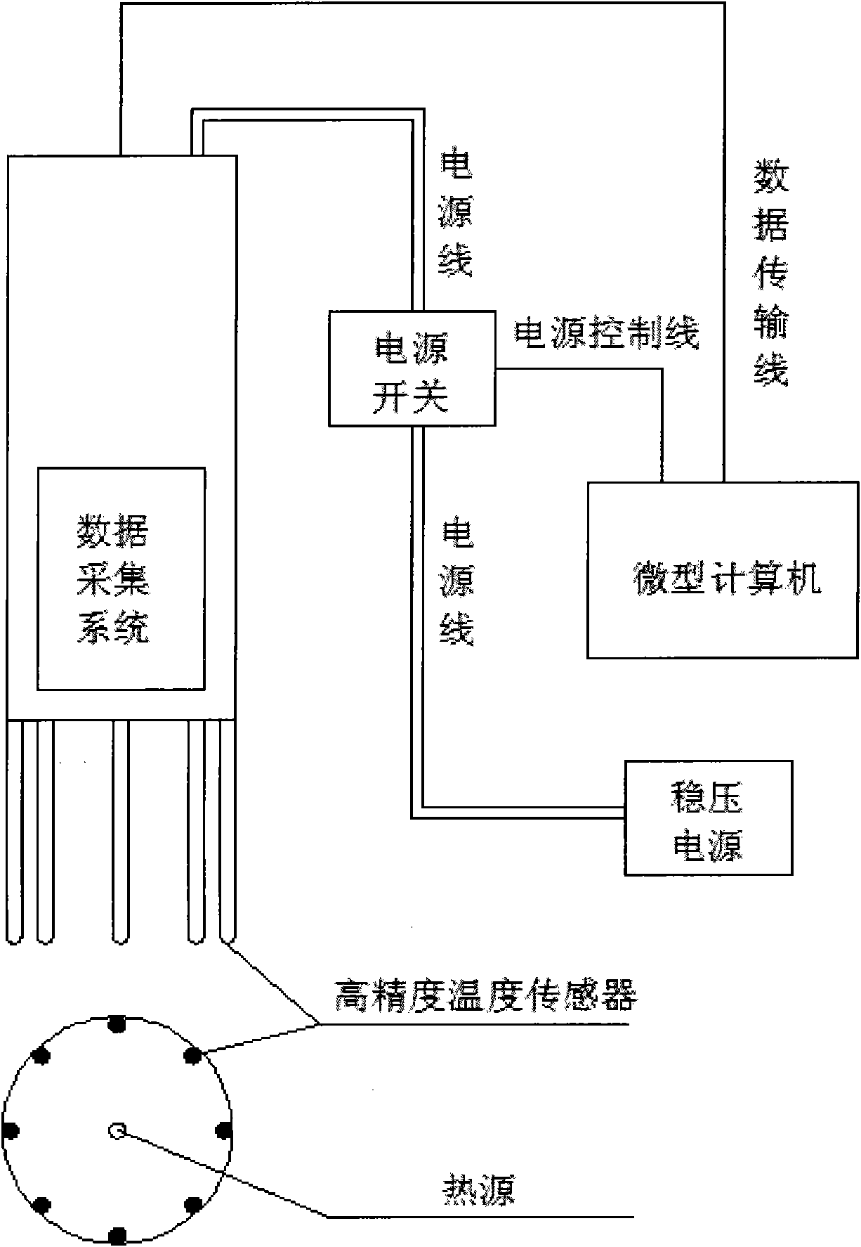 Groundwater flow speed and flow direction detection method and device using temperature as tracer