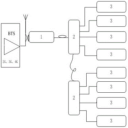 Multi-service access digital-analog hybrid networking all-optical distributed system